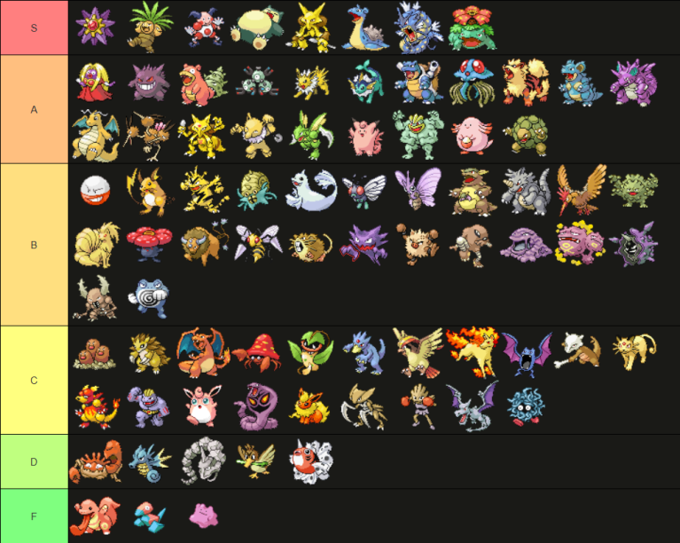 Pokémon FireRed/LeafGreen Nuzlocke Tier List (March 2026 Update ...